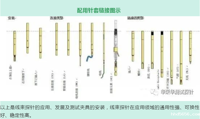 配用针套链接图示 配用针套链接图示
